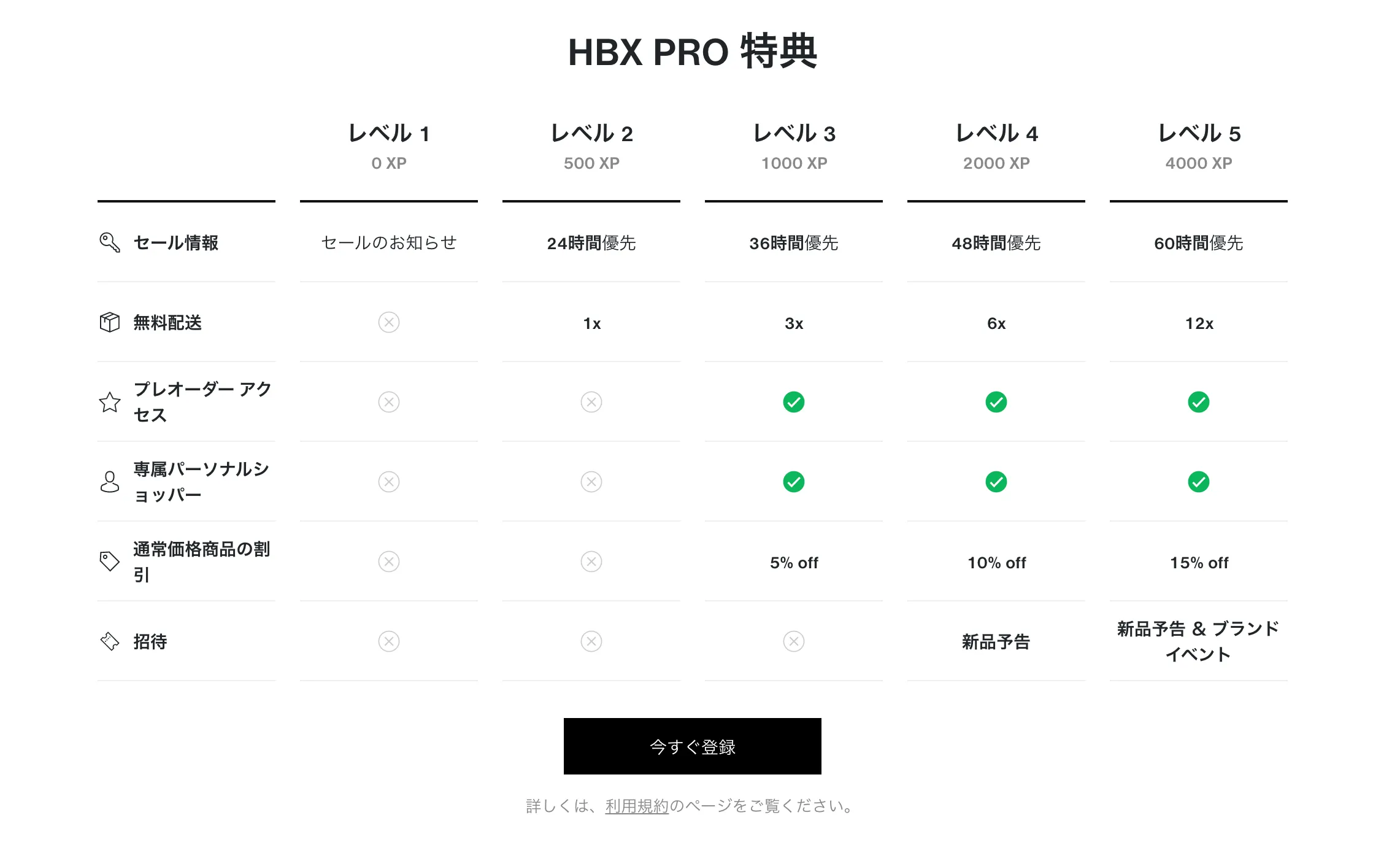 hbx-sale-level