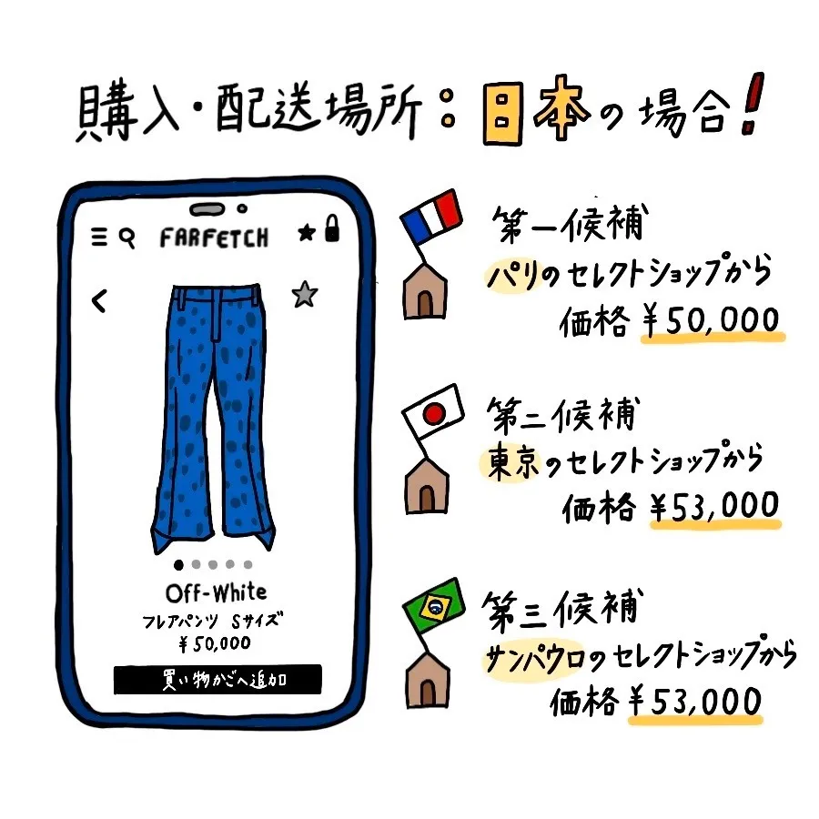 farfetch cheap reason